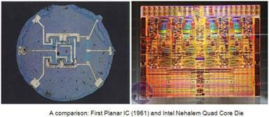 Very Large Scale Integration (VLSI): Very Large Scale Integration (VLSI)