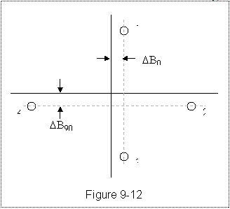 Asymetry induced errors