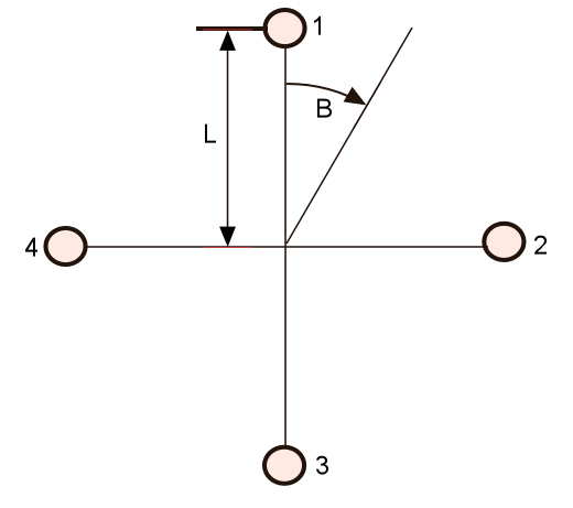 Four Element Antenna