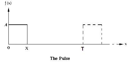 Pulse waveform