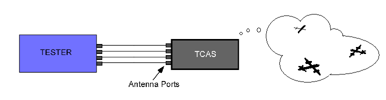 TCAS Tester