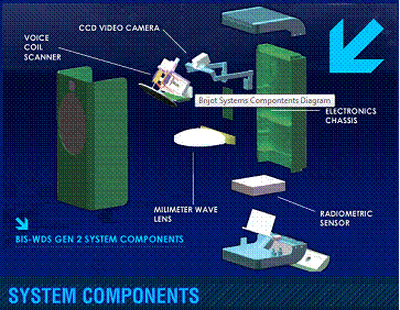 System components