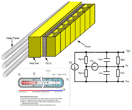 Thermal Circuit