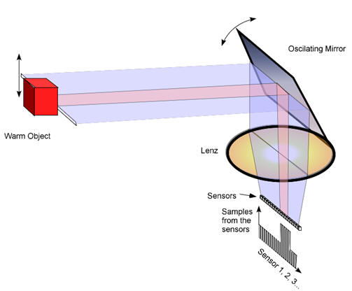 Concealed object detector schematics