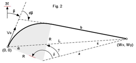 Geometry for trajectory