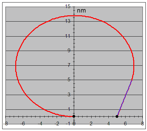 Calculated trajectory