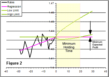 Trend Chart